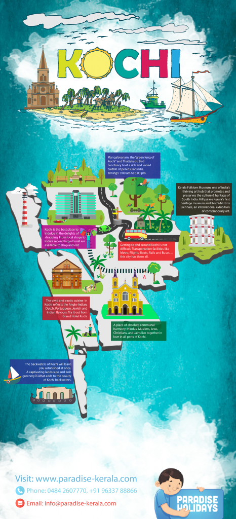 Kochi: The Ultimate Tourist Destination For a Memorable Trip - Infographic